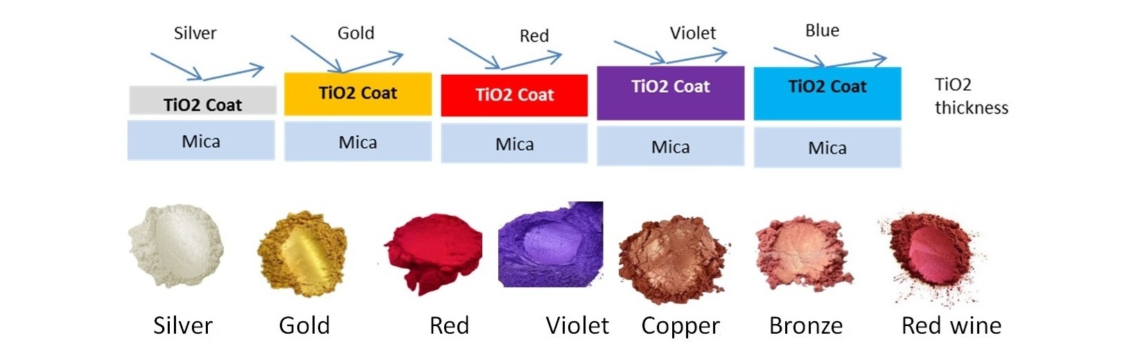 Traditional Mica